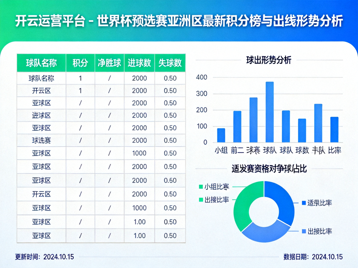 开云运营平台 - 世界杯预选赛亚洲区最新积分榜与出线形势分析